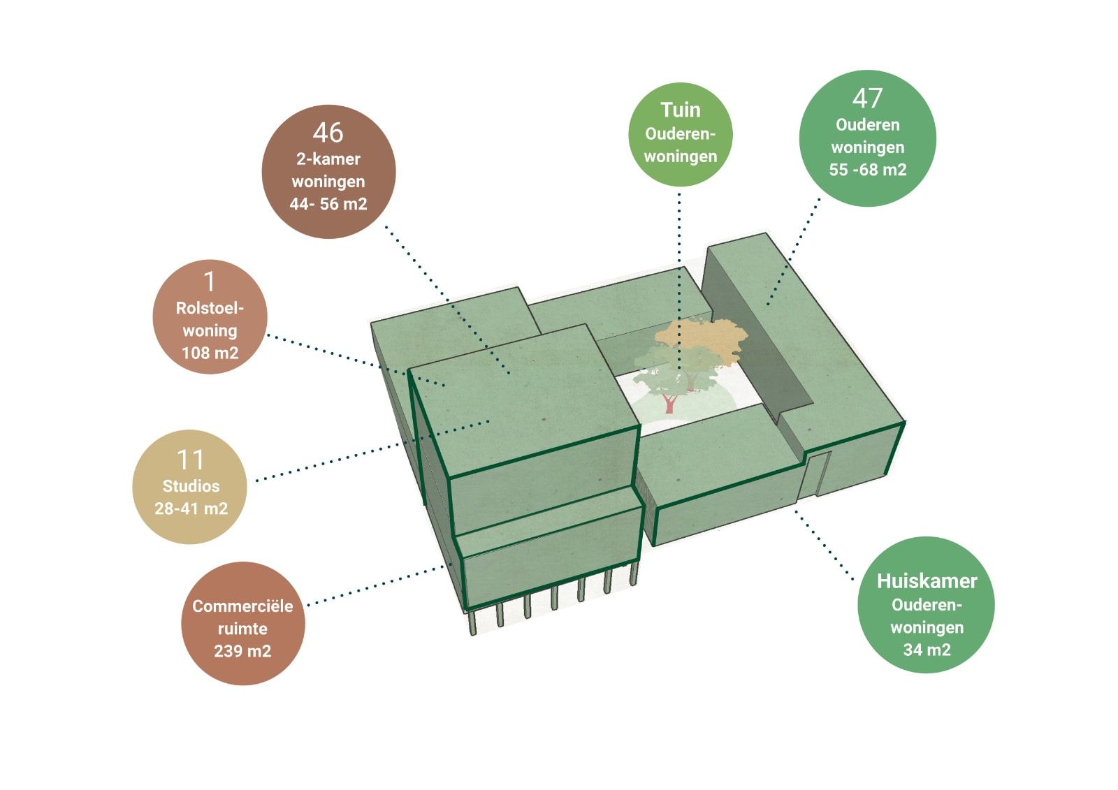 Overzicht programma woningbouw